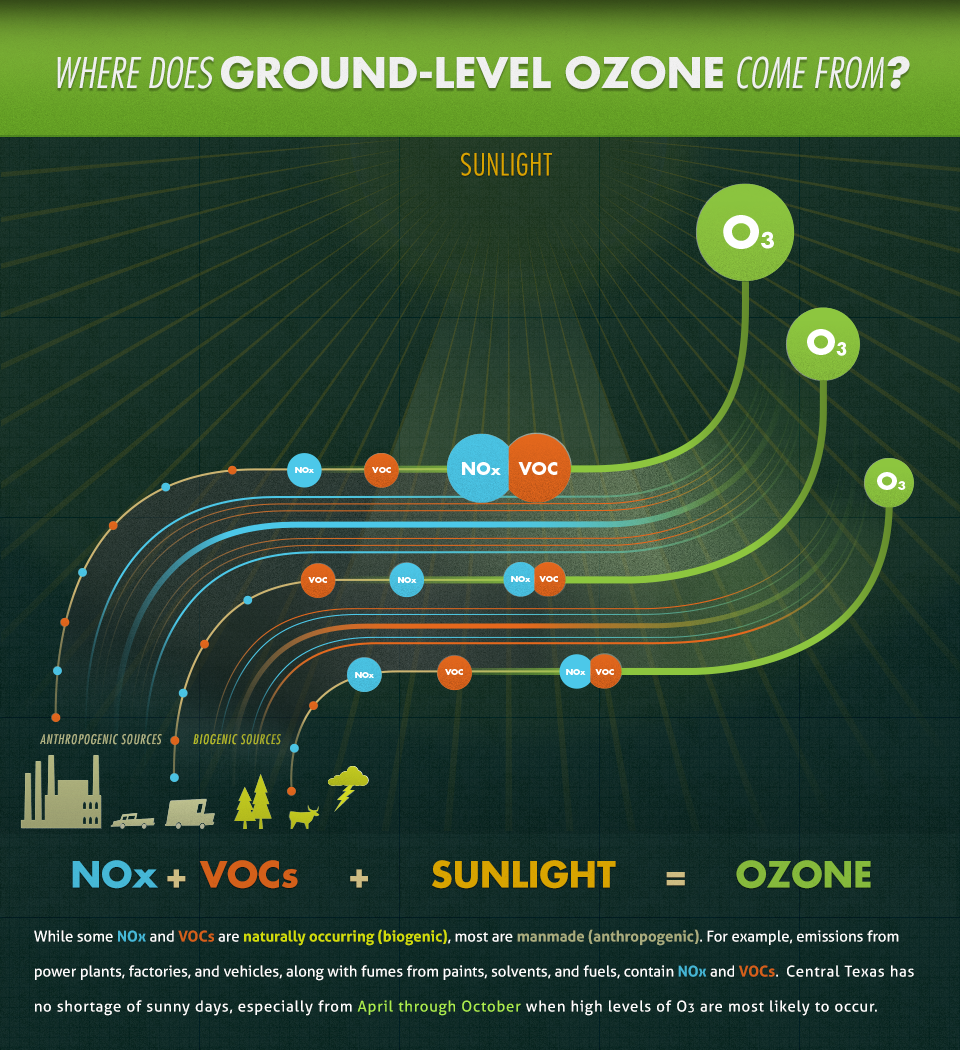 Ozone image